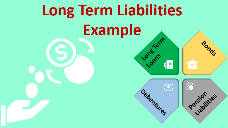 Term Loans long