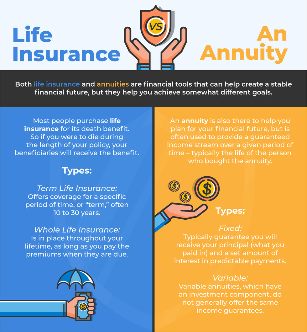 Annuities or life insurance